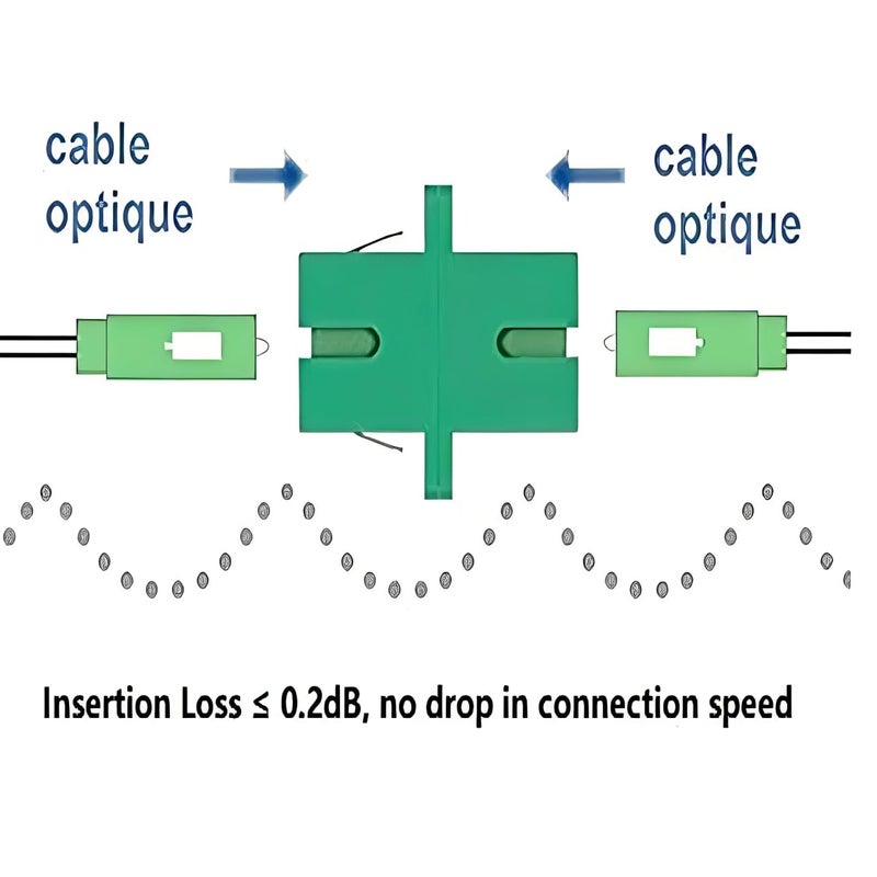 Elfcam ® - Fiber Optic Adapter Coupler SCA Female to SCA Female Singlemode Simplex, 1 Pack - Image 3